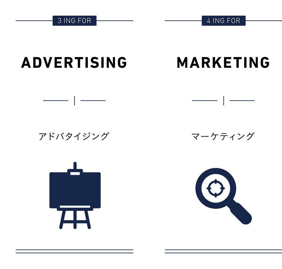 advertising 広告/marketing 調査